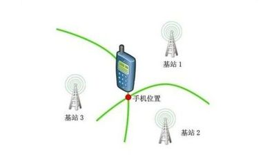 關了網也不行？手機是如何獲取我的位置的