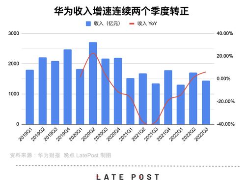 華為保增長之謎 中國市場與國內通信設施服務業務的堅實后盾