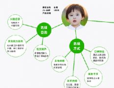 電商網(wǎng)絡(luò)營銷推廣實戰(zhàn)優(yōu)化經(jīng)驗分享——以魚擺擺網(wǎng)為例
