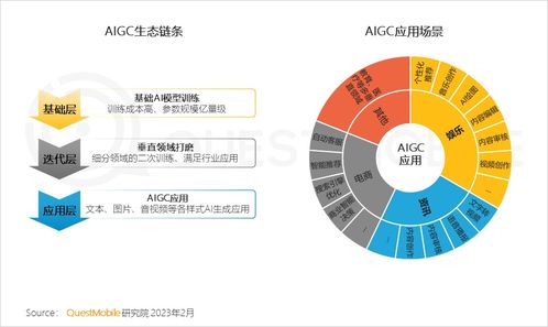 移動互聯(lián)網(wǎng)新紀元 總用戶破12億，五大引擎驅(qū)動“智能鉆石時代”