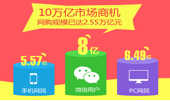 營(yíng)銷時(shí)代還在做展示型網(wǎng)站？你Out了！
